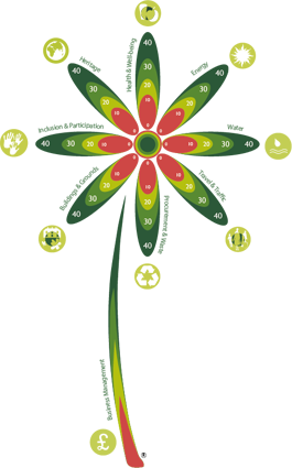 Susgauge Flower image